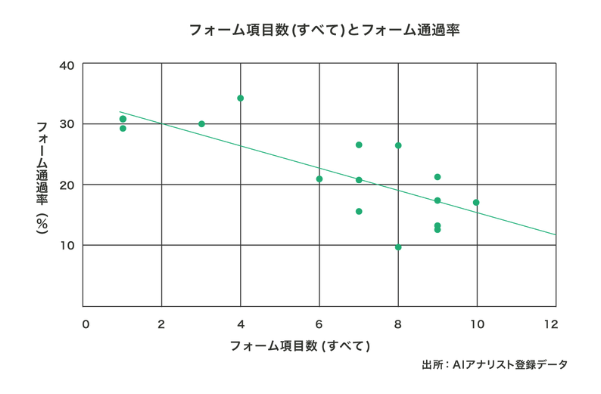 2-3