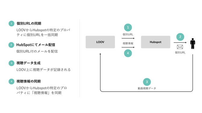 CRM連携について_図式_サポートサイト向け (1)