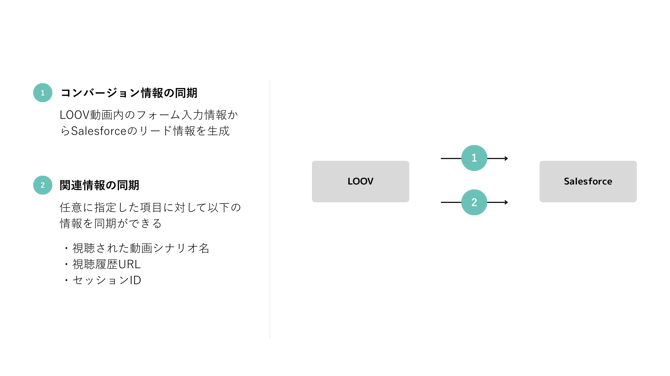 CRM連携について_図式_サポートサイト向け (2)